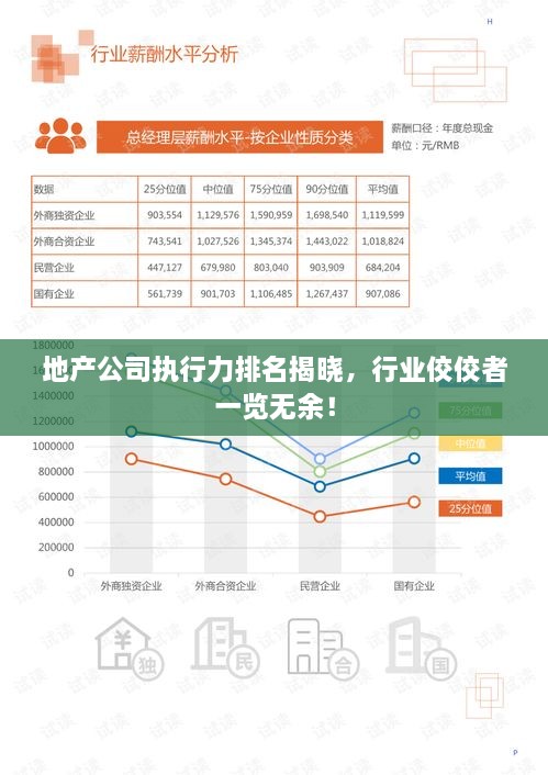 地产公司执行力排名揭晓，行业佼佼者一览无余！