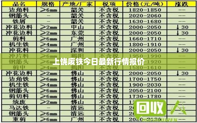 上饶废铁今日最新行情报价
