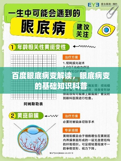 百度眼底病变解读，眼底病变的基础知识科普