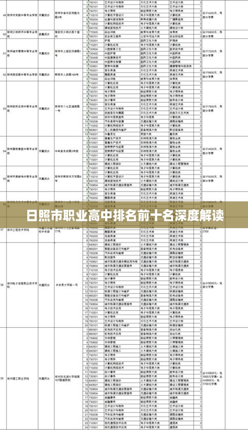 日照市职业高中排名前十名深度解读