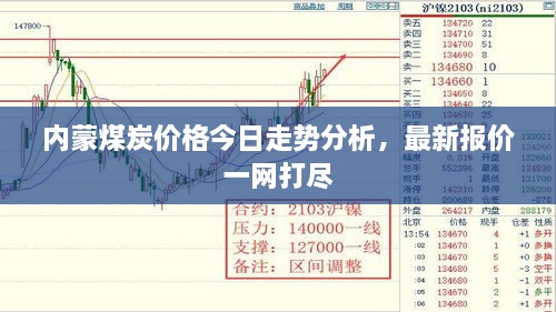 内蒙煤炭价格今日走势分析，最新报价一网打尽