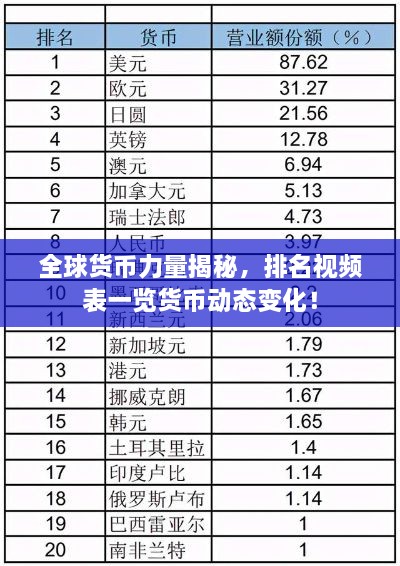 全球货币力量揭秘，排名视频表一览货币动态变化！