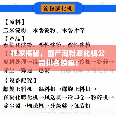 独家揭秘，国产淀粉膨化机公司排名榜单！
