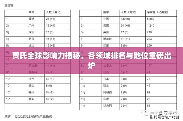 贾氏全球影响力揭秘，各领域排名与地位重磅出炉