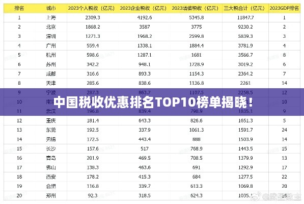 中国税收优惠排名TOP10榜单揭晓！