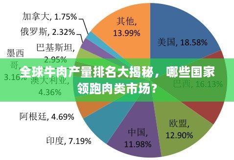 全球牛肉产量排名大揭秘，哪些国家领跑肉类市场？