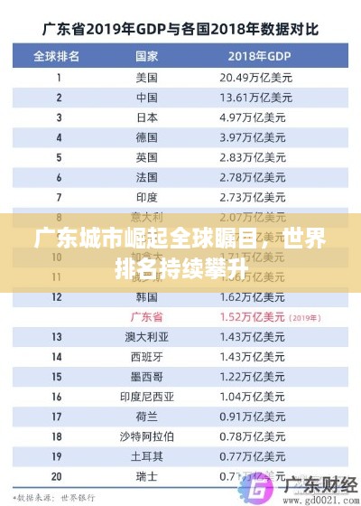 广东城市崛起全球瞩目，世界排名持续攀升