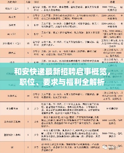 和安快递最新招聘启事概览，职位、要求与福利全解析