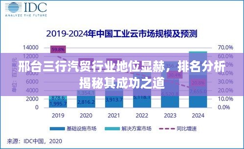 邢台三行汽贸行业地位显赫，排名分析揭秘其成功之道