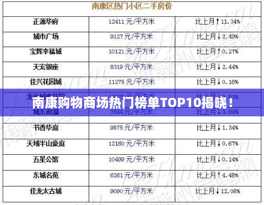 南康购物商场热门榜单TOP10揭晓！