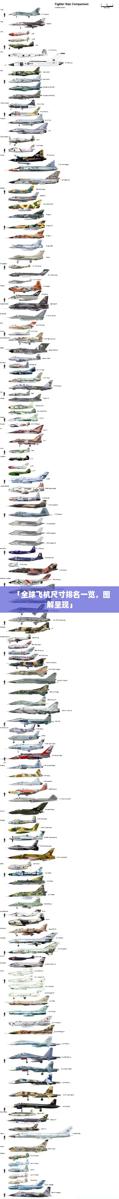 「全球飞机尺寸排名一览，图解呈现」
