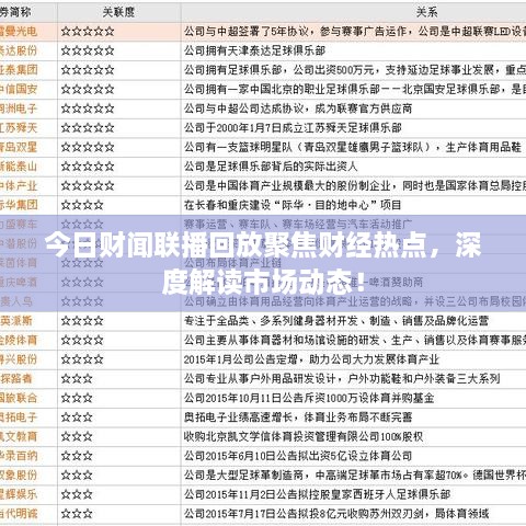 今日财闻联播回放聚焦财经热点，深度解读市场动态！