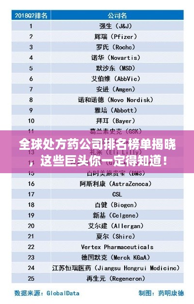 全球处方药公司排名榜单揭晓，这些巨头你一定得知道！