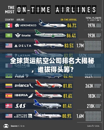 全球货运航空公司排名大揭秘，谁拔得头筹？