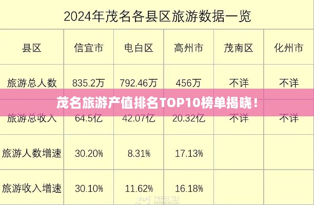 茂名旅游产值排名TOP10榜单揭晓！