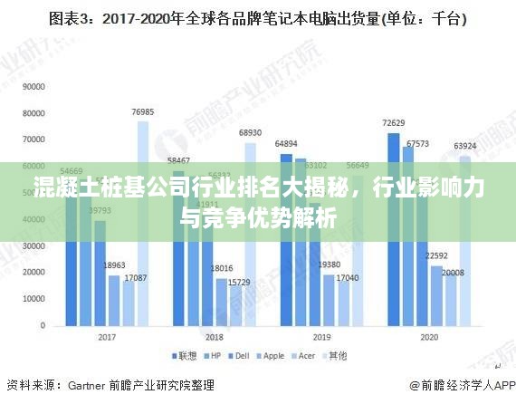 混凝土桩基公司行业排名大揭秘，行业影响力与竞争优势解析