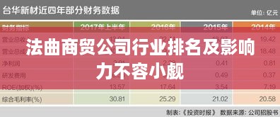 法曲商贸公司行业排名及影响力不容小觑