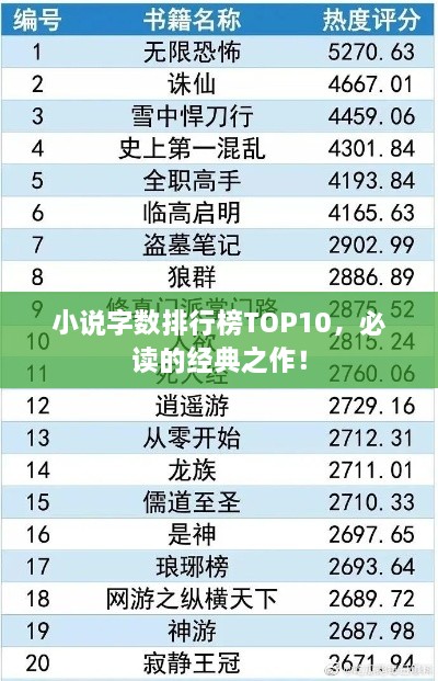 小说字数排行榜TOP10，必读的经典之作！