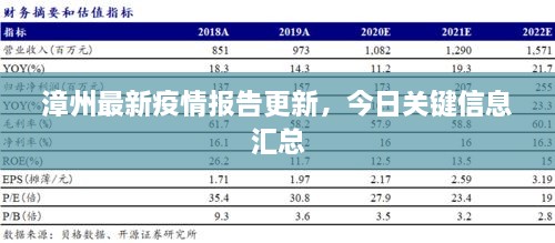 漳州最新疫情报告更新，今日关键信息汇总