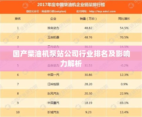 国产柴油机泵站公司行业排名及影响力解析