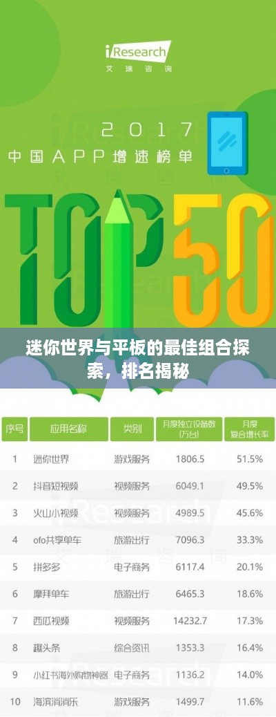 迷你世界与平板的最佳组合探索，排名揭秘