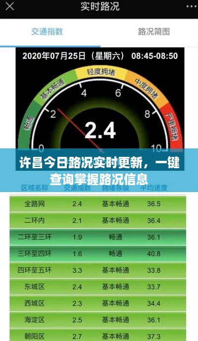 许昌今日路况实时更新，一键查询掌握路况信息