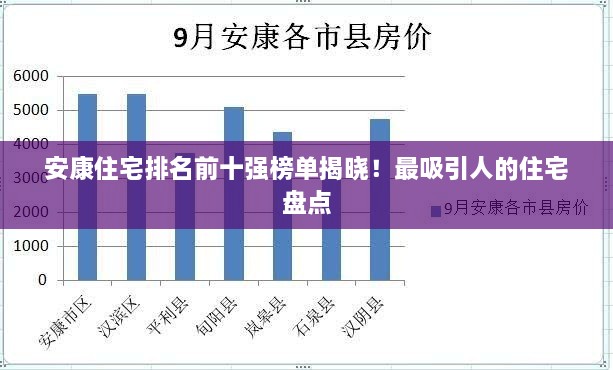 安康住宅排名前十强榜单揭晓！最吸引人的住宅盘点