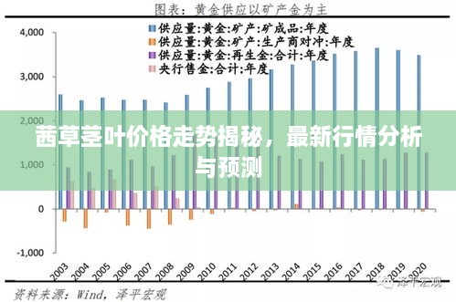 茜草茎叶价格走势揭秘，最新行情分析与预测