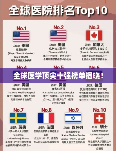 全球医学顶尖十强榜单揭晓！