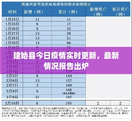 建始县今日疫情实时更新，最新情况报告出炉