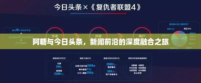 阿糖与今日头条，新闻前沿的深度融合之旅