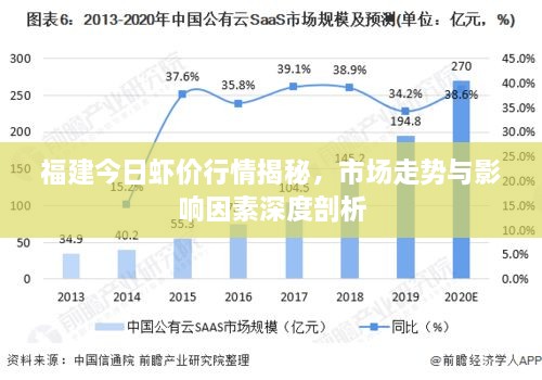福建今日虾价行情揭秘，市场走势与影响因素深度剖析