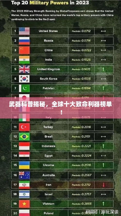 武器科普揭秘，全球十大致命利器榜单！