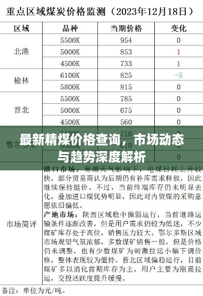 最新精煤价格查询，市场动态与趋势深度解析