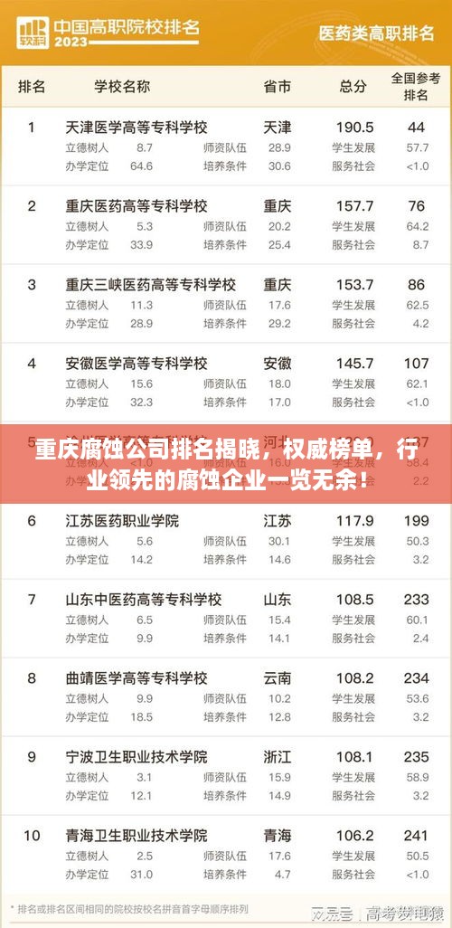 重庆腐蚀公司排名揭晓，权威榜单，行业领先的腐蚀企业一览无余！