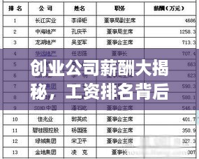 创业公司薪酬大揭秘，工资排名背后的秘密！