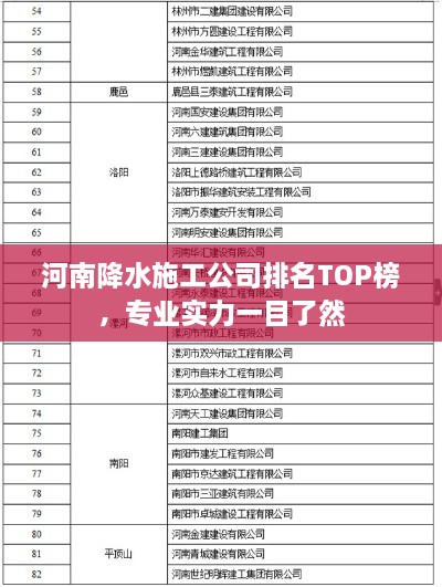 河南降水施工公司排名TOP榜，专业实力一目了然