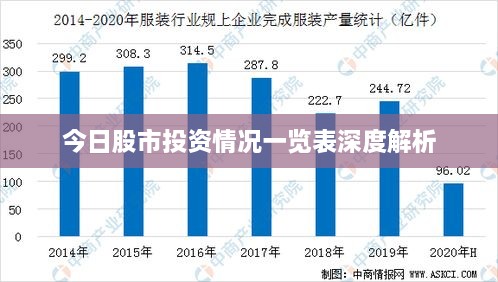 今日股市投资情况一览表深度解析