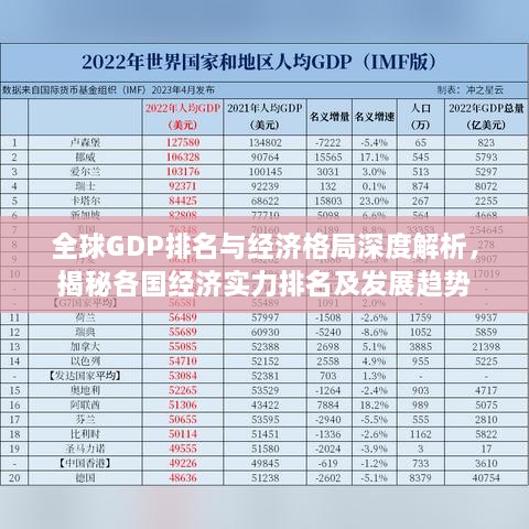 全球GDP排名与经济格局深度解析，揭秘各国经济实力排名及发展趋势