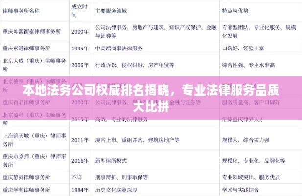 本地法务公司权威排名揭晓，专业法律服务品质大比拼