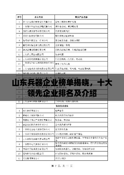 山东兵器企业榜单揭晓，十大领先企业排名及介绍