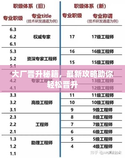 大厂晋升秘籍，最新攻略助你轻松晋升
