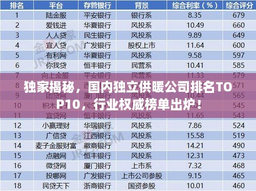 独家揭秘，国内独立供暖公司排名TOP10，行业权威榜单出炉！