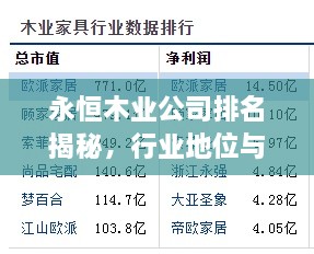 永恒木业公司排名揭秘，行业地位与市场影响力深度解析