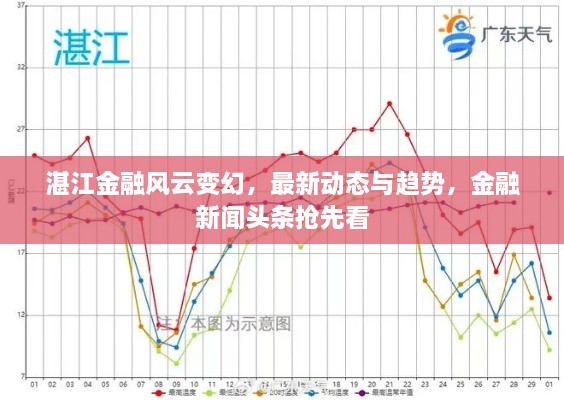 湛江金融风云变幻，最新动态与趋势，金融新闻头条抢先看