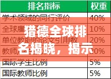 猎德全球排名揭晓，揭示其在世界中的影响力与地位