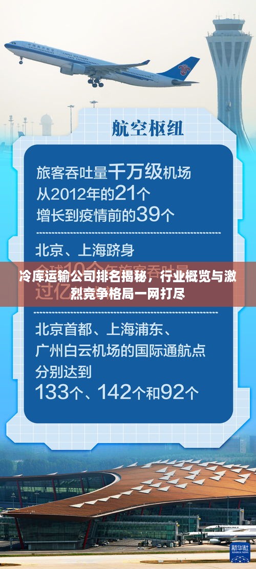 冷库运输公司排名揭秘，行业概览与激烈竞争格局一网打尽