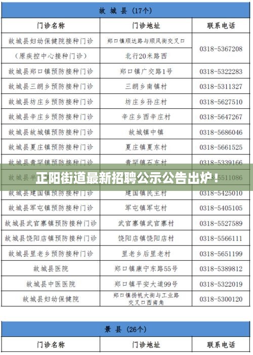 正阳街道最新招聘公示公告出炉！