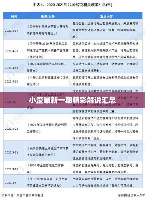 小歪最新一期精彩解说汇总