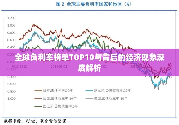 全球负利率榜单TOP10与背后的经济现象深度解析